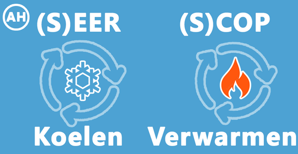 SCOP en SEER - uitleg over zuinigheid van een airco
