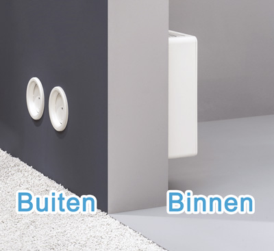 Luchtkanalen nodig voor airco zonder buitenunit