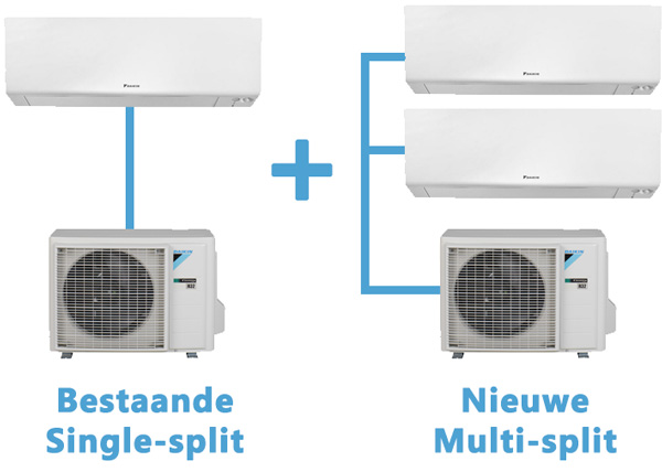 Nieuwe multi-split naast een bestaande single-split airco